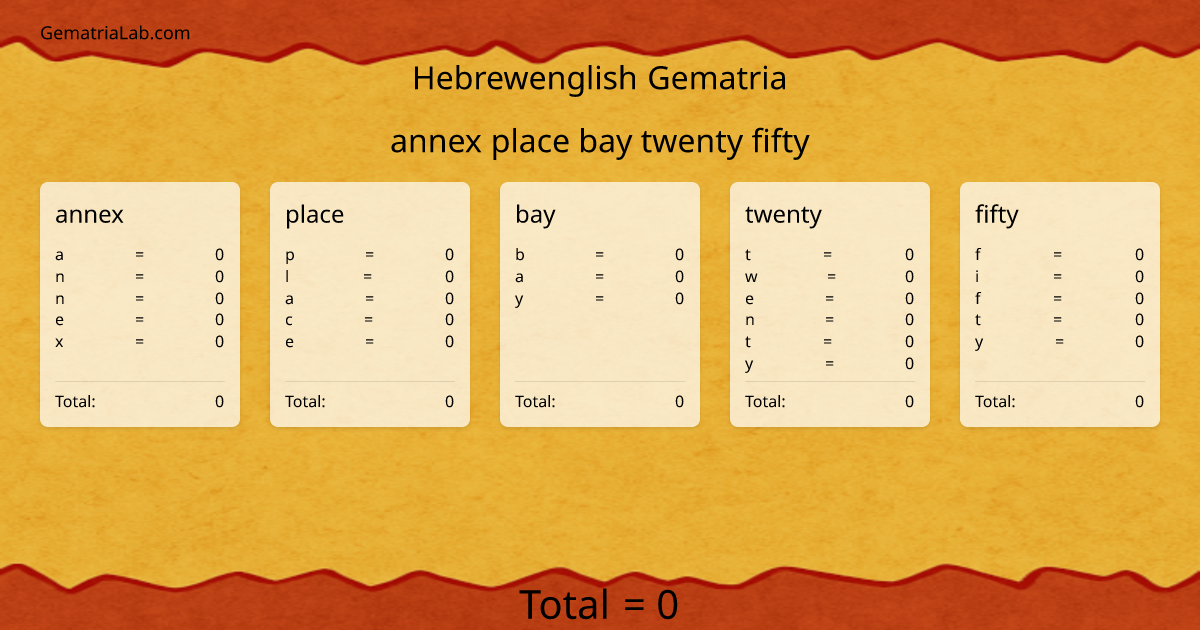 annex place bay twenty fifty in hebrewenglish Gematria